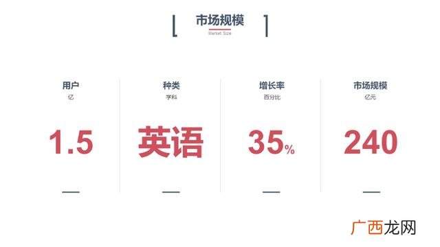 大学生创新创业ppt演讲模板,创业演讲ppt