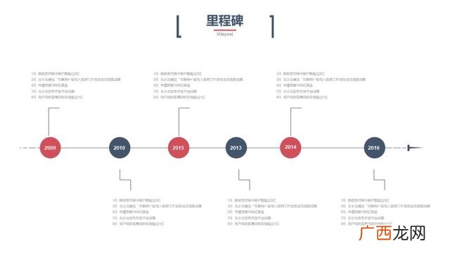 大学生创新创业ppt演讲模板,创业演讲ppt