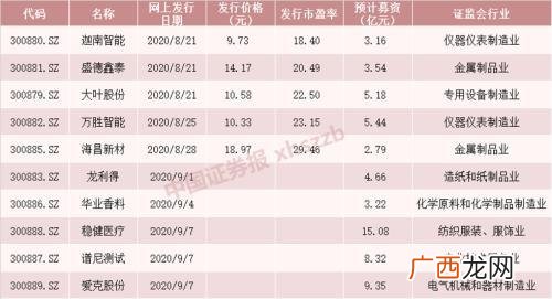 创业板股票一览表 创业板注册制申购