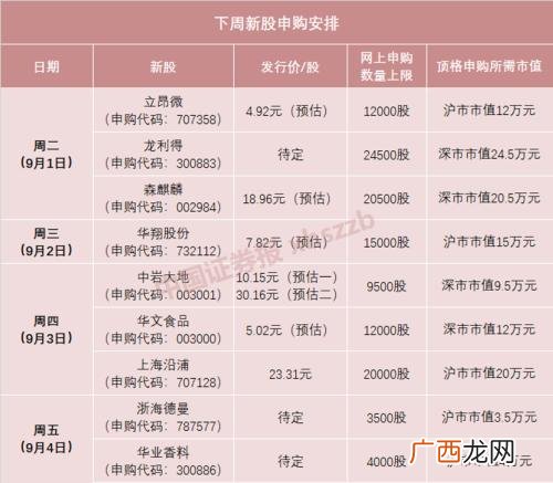 创业板股票一览表 创业板注册制申购