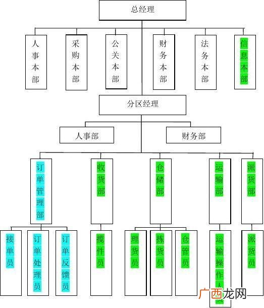 创业公司的组织架构 创业的道路上是孤独的