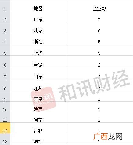 创业板注册制第一批名单,创业板提交注册名单