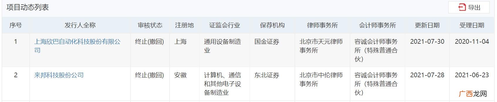 创业板拟上市公司名单,创业板注册制上市公司名单
