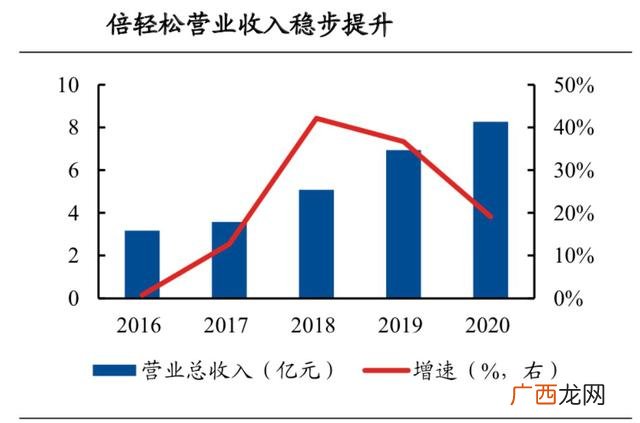 加盟足疗店排名前十名,2021养生会所加盟哪个品牌好