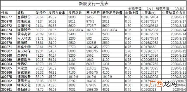创业板和a股区别,创业板注册制发行定价方式