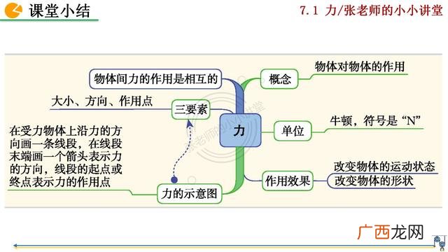 力的分类按性质分为,工程项目按性质分类可分为