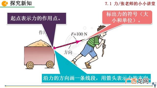 力的分类按性质分为,工程项目按性质分类可分为