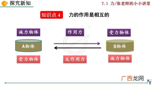 力的分类按性质分为,工程项目按性质分类可分为