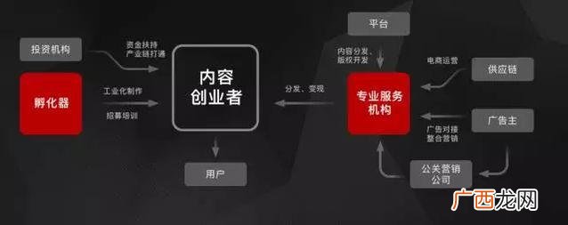 5千元以下投资小项目 投资少创业快的小项目