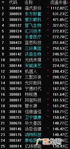 什么叫做创业板,创业股什么意思