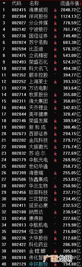 什么叫做创业板,创业股什么意思