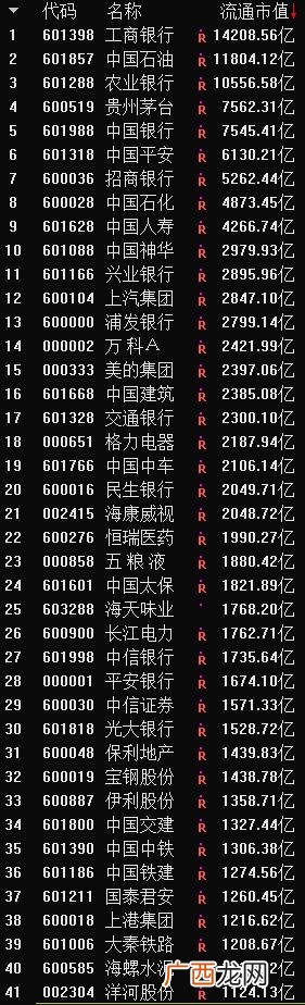 什么叫做创业板,创业股什么意思