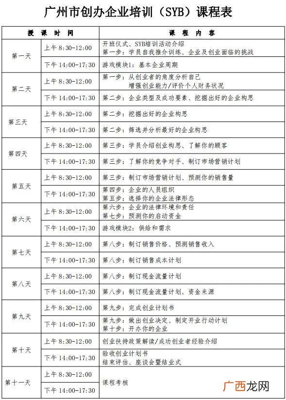 创新创业学分怎么凑,创新创业学什么知识