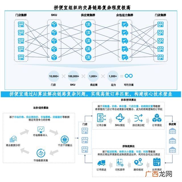 互联网轻资产创业项目,轻质产创业