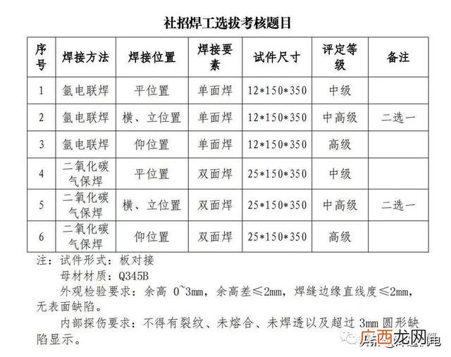 学焊工一般要多长时间,焊工自己创业