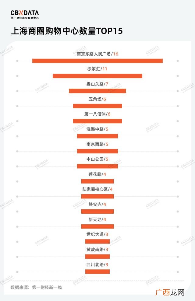 产生企业想法的方法 食品公司创业