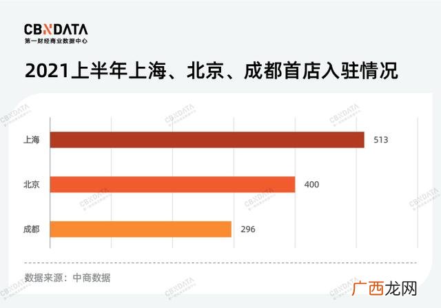 产生企业想法的方法 食品公司创业