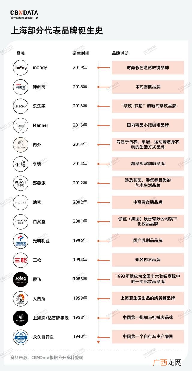 产生企业想法的方法 食品公司创业
