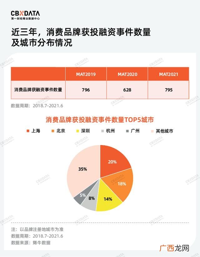 产生企业想法的方法 食品公司创业