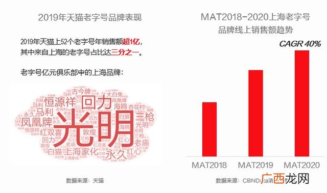产生企业想法的方法 食品公司创业