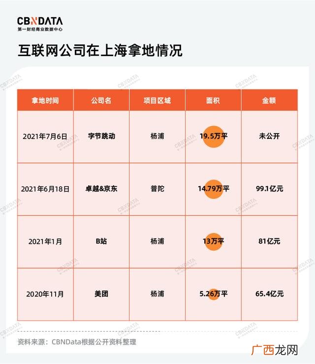 产生企业想法的方法 食品公司创业