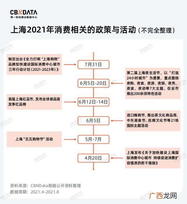 产生企业想法的方法 食品公司创业