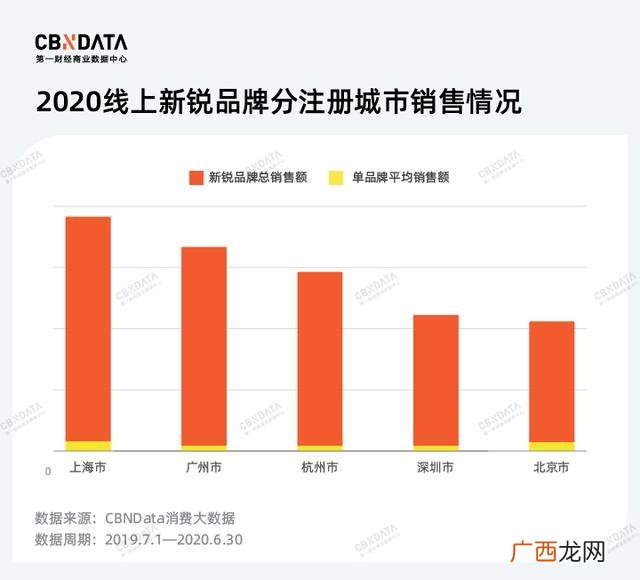 产生企业想法的方法 食品公司创业