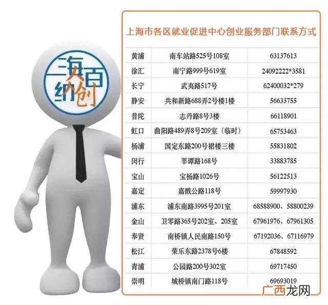 上海虹口区动迁,虹口区创业补贴政策