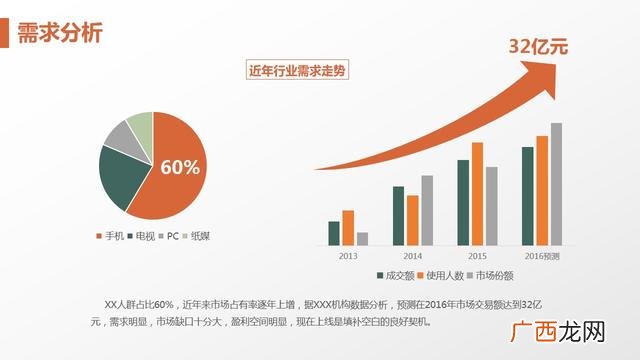 创业计划书模板范文 完整版,创业方案模板