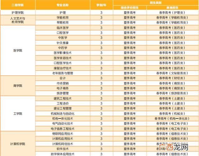 山东协和学院招生骗局 山东协和学院创新创业学院