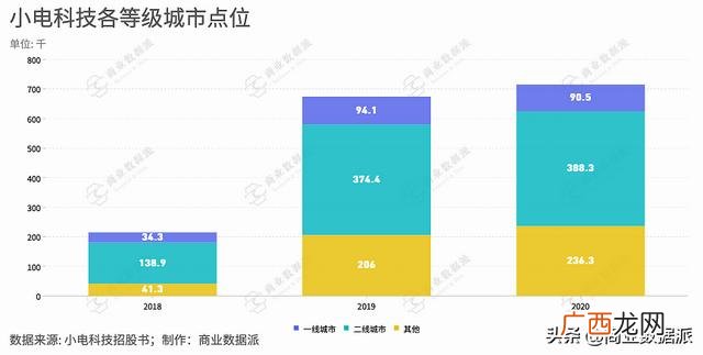 共享充电宝租赁app,小电充电宝代理怎么做