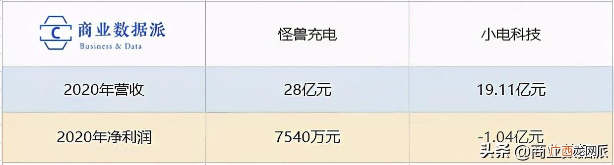 共享充电宝租赁app,小电充电宝代理怎么做