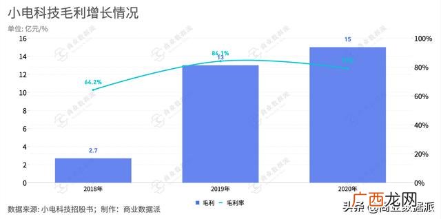 共享充电宝租赁app,小电充电宝代理怎么做
