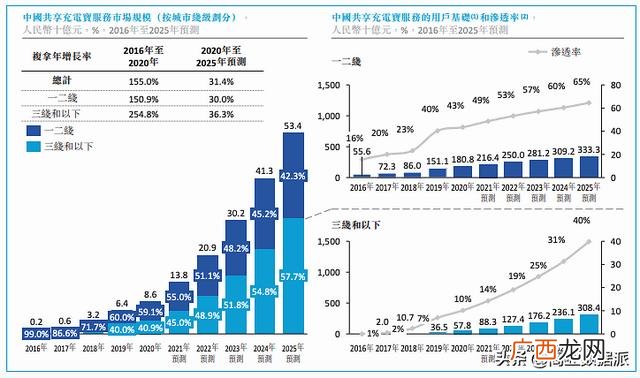 共享充电宝租赁app,小电充电宝代理怎么做