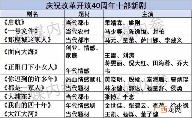 创业时代第二部什么时候播出,创业公司第四季播出时间