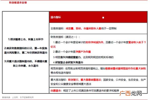 创业板新规连续亏损退市 创业板股票上市首年亏损