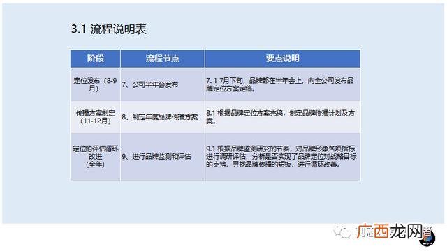 品牌定位的基本步骤,进行产品定位的三个步骤