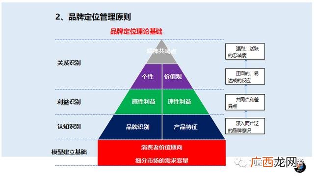 品牌定位的基本步骤,进行产品定位的三个步骤
