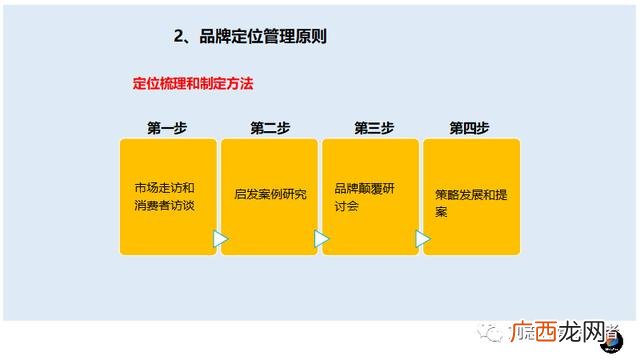品牌定位的基本步骤,进行产品定位的三个步骤