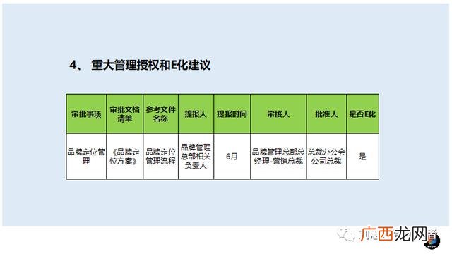品牌定位的基本步骤,进行产品定位的三个步骤