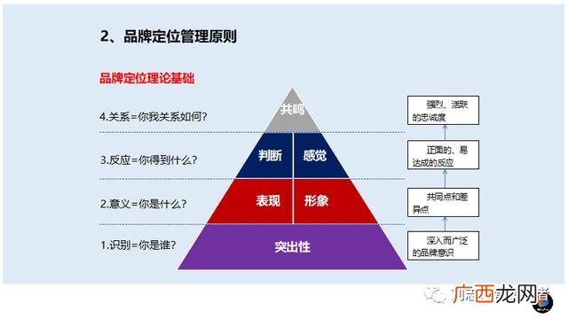 品牌定位的基本步骤,进行产品定位的三个步骤