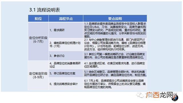 品牌定位的基本步骤,进行产品定位的三个步骤