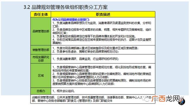 品牌定位的基本步骤,进行产品定位的三个步骤
