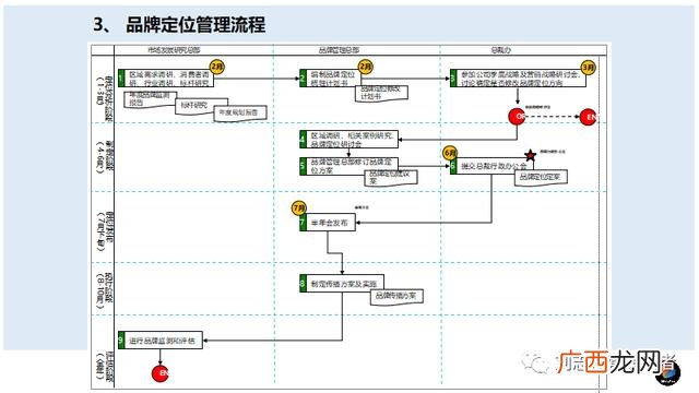 品牌定位的基本步骤,进行产品定位的三个步骤