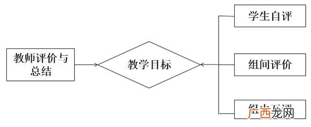 小学生项目式教案 项目式教学设计方案