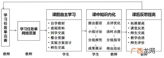 小学生项目式教案 项目式教学设计方案