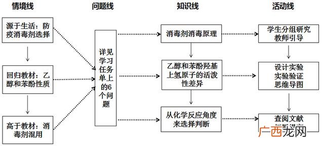 小学生项目式教案 项目式教学设计方案