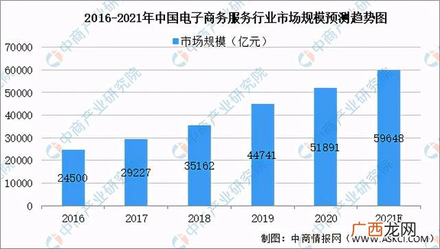 创业读什么专业好 未来想创业大学选什么专业