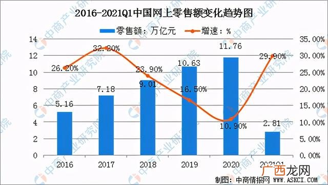 创业读什么专业好 未来想创业大学选什么专业