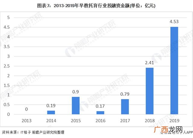 2020年校外托管还有市场吗,托育早教前景怎么样